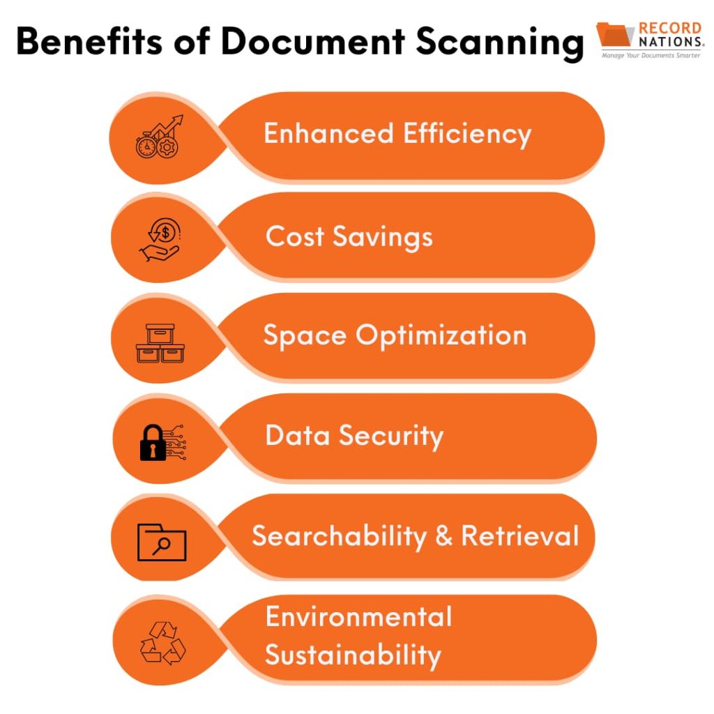 scanning services Record Nations Philadelphia 