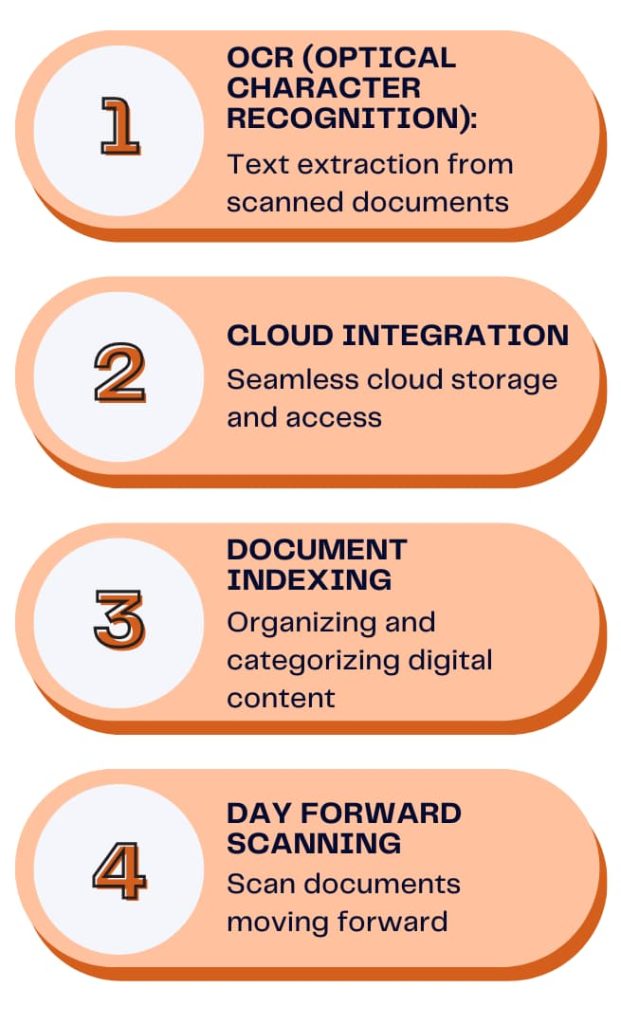 document scanning services irvine